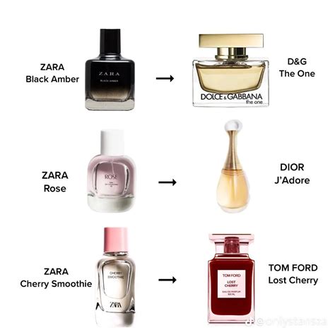 zara perfume dupes orchid|zara perfumes dupe list.